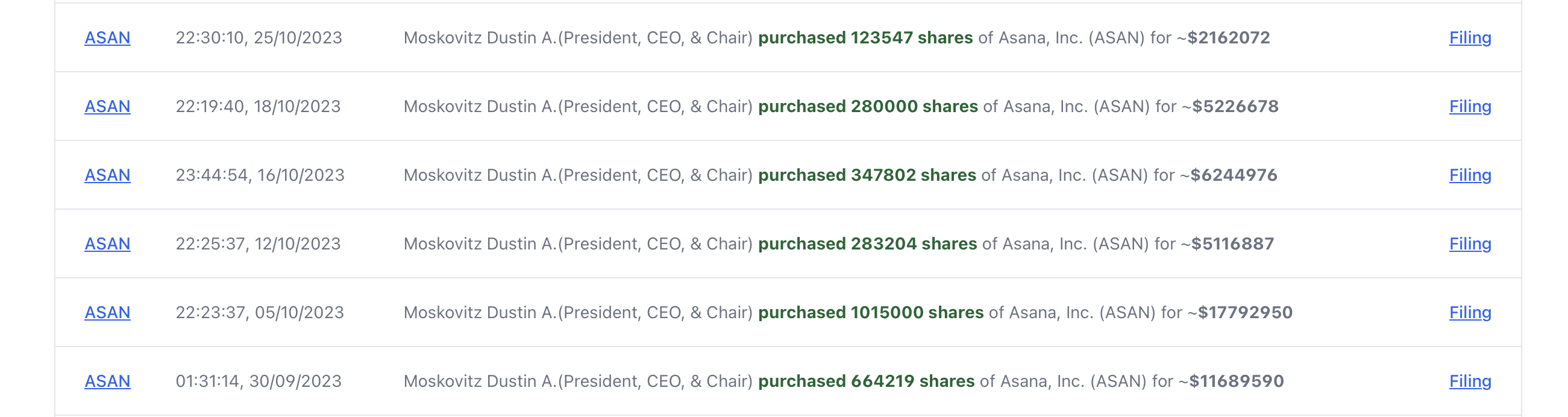 ASAN insider trades table