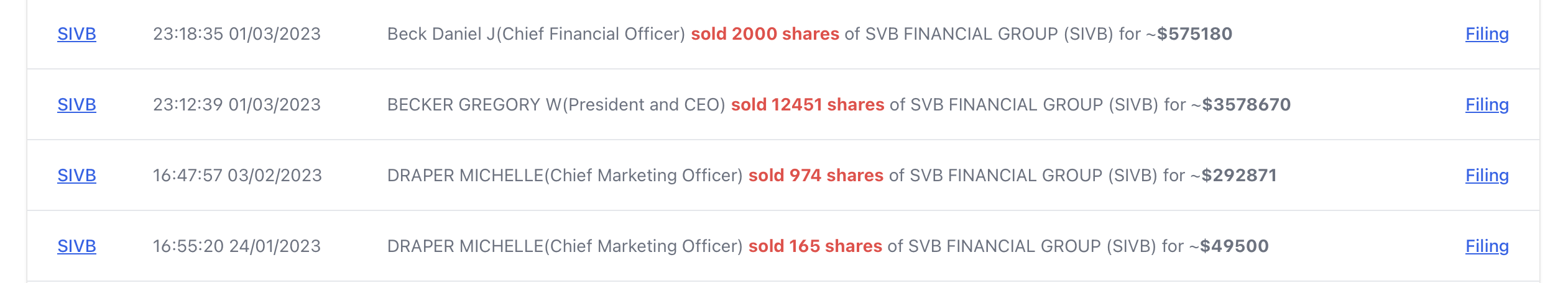 SIVB insider trades table